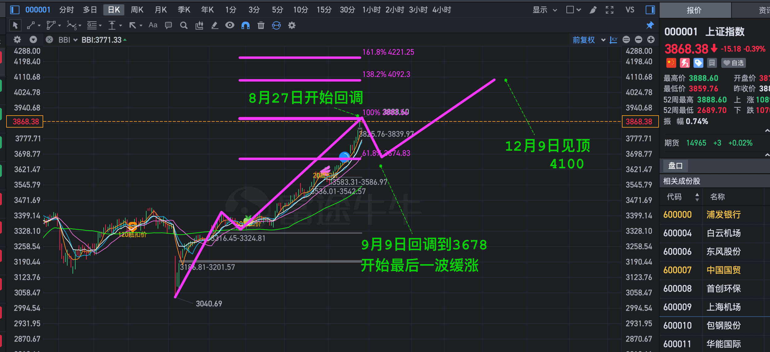 wechat_2025-08-26_181020_127.png - 大盘趋势分析图表