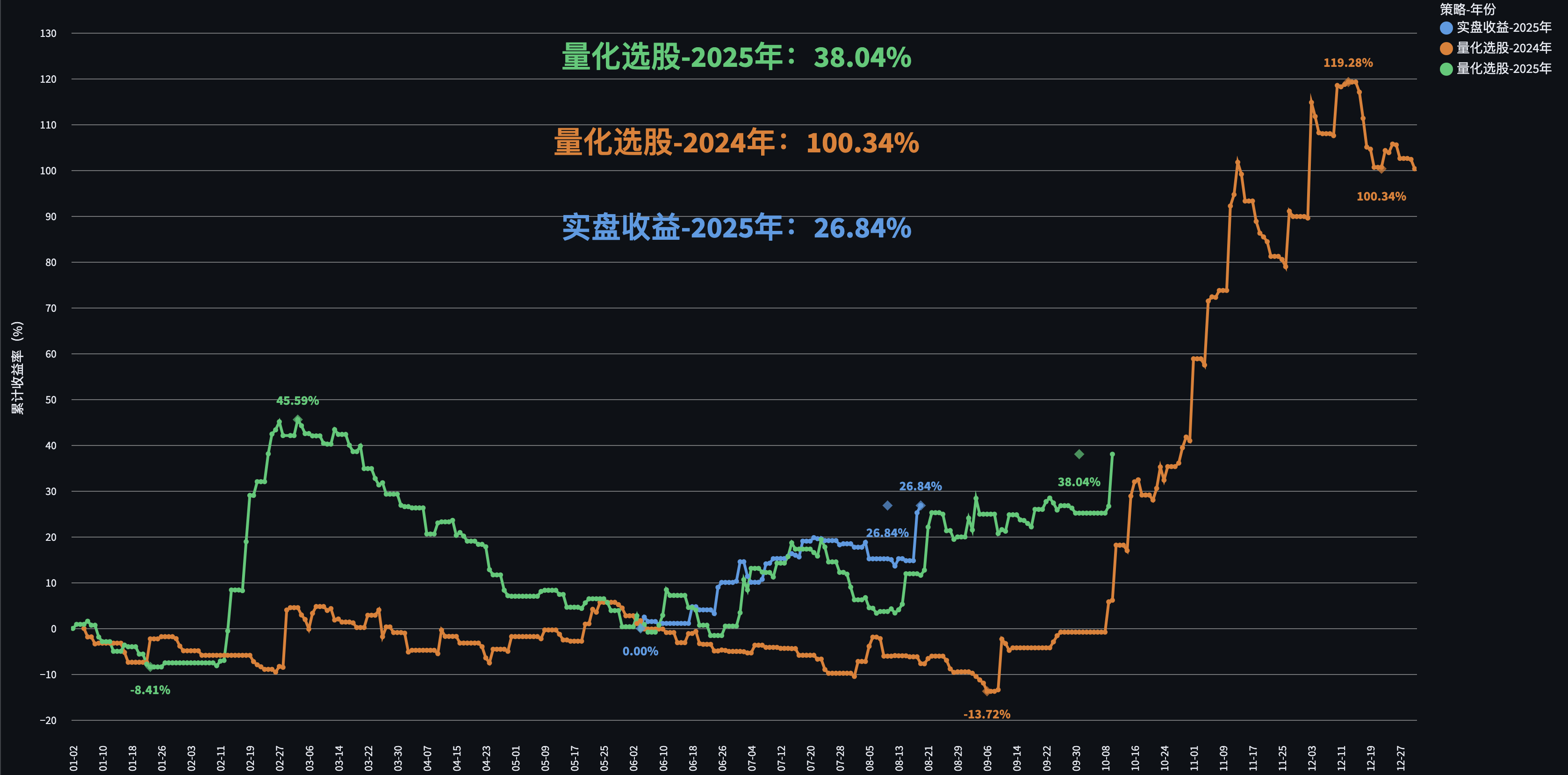 wechat_2025-10-12_164759_313.png - 选股回溯策略图表
