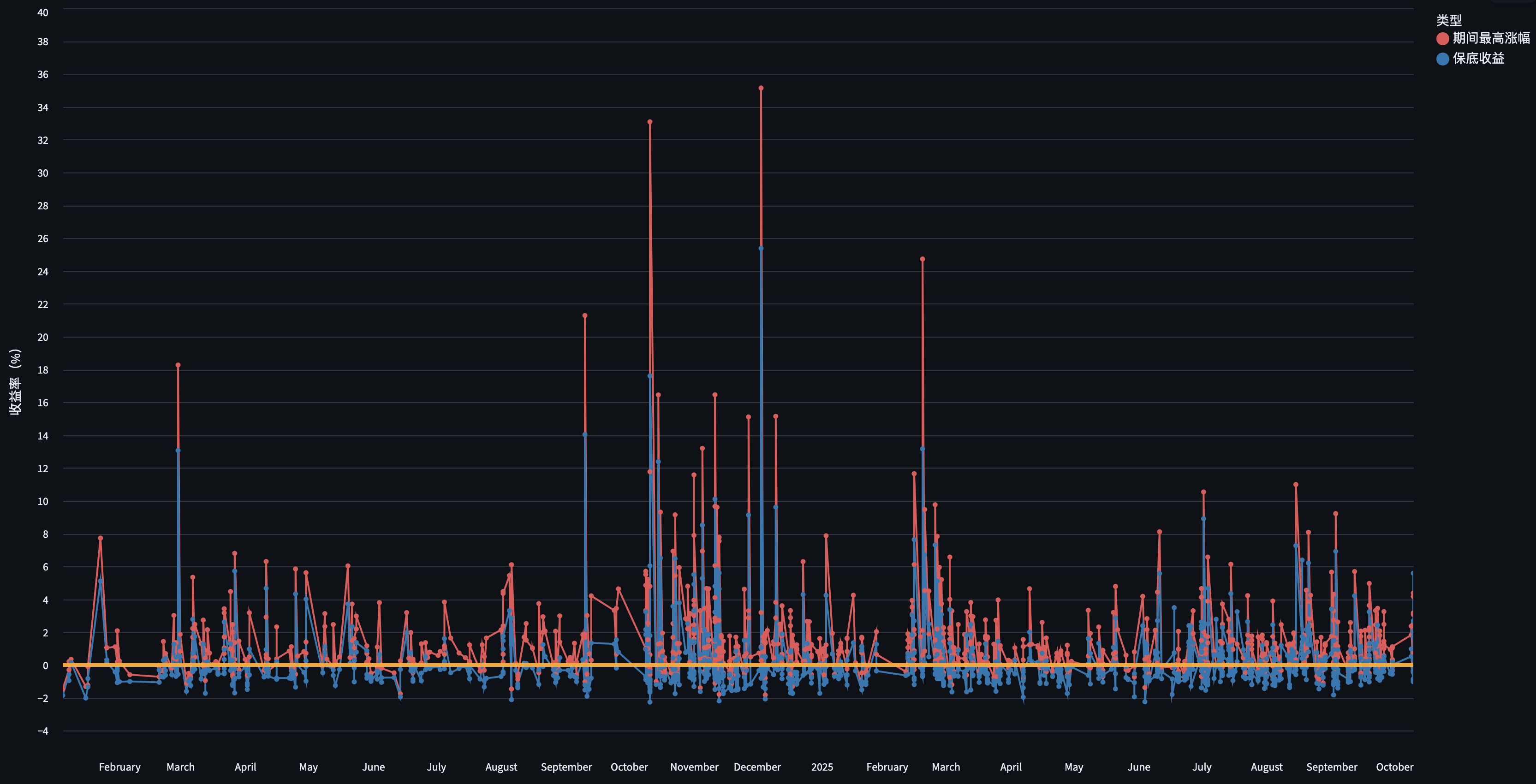 wechat_2025-10-12_164839_243.png - 选股回溯策略图表